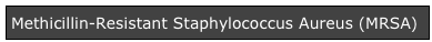 Methicillin-Resistant Staphylococcus Aureus (MRSA)