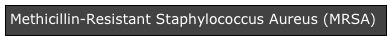 Methicillin-Resistant Staphylococcus Aureus (MRSA)