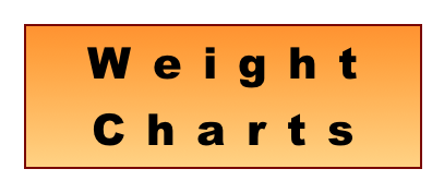 Weight
Charts